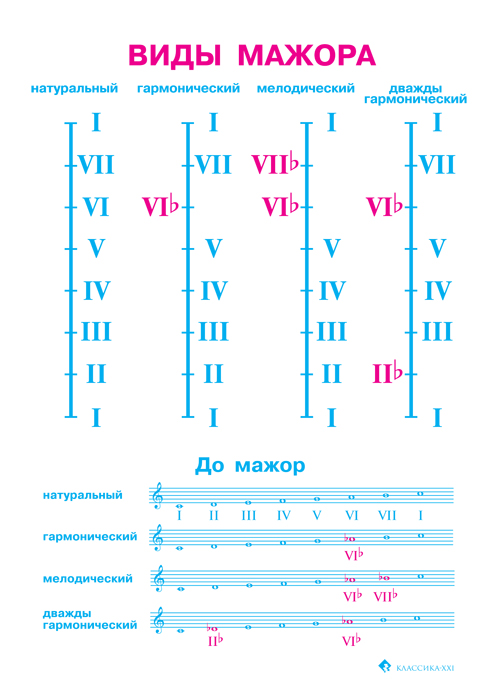 Мажор сколько каналов